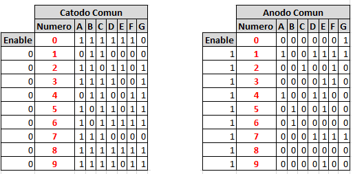 7 segmentos anodo comun datasheet