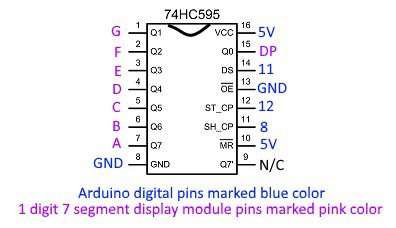 Arduino 74hc595 7 segment display
