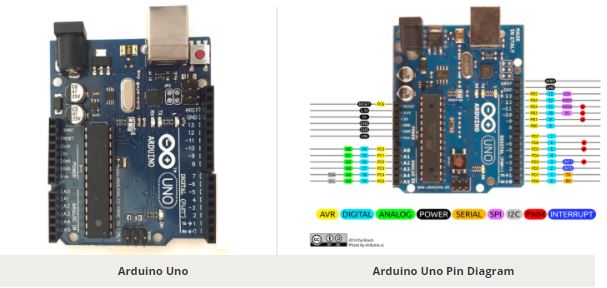 Arduino uno pin out