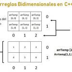 Atmega328 datasheet en español