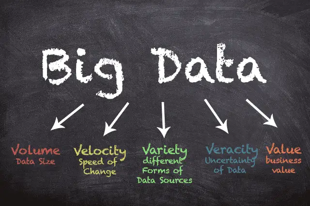 Big data definition