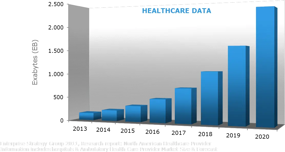 Big data healthcare