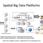 Big data in business intelligence