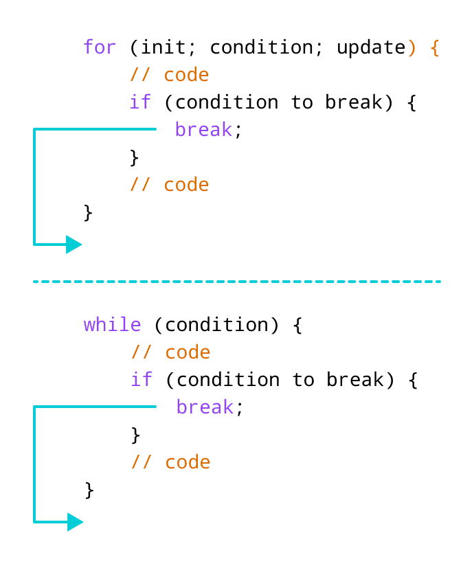 break-statement-not-within-loop-or-switch-actualizado-febrero-2024