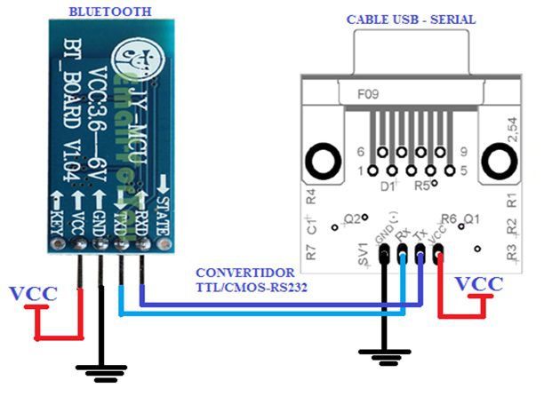 Conectar bluetooth a arduino