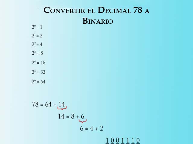 Conversión de binario a decimal