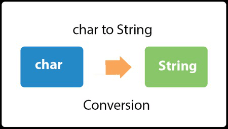 Convertir string a char c++