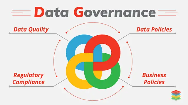 Data governance big data