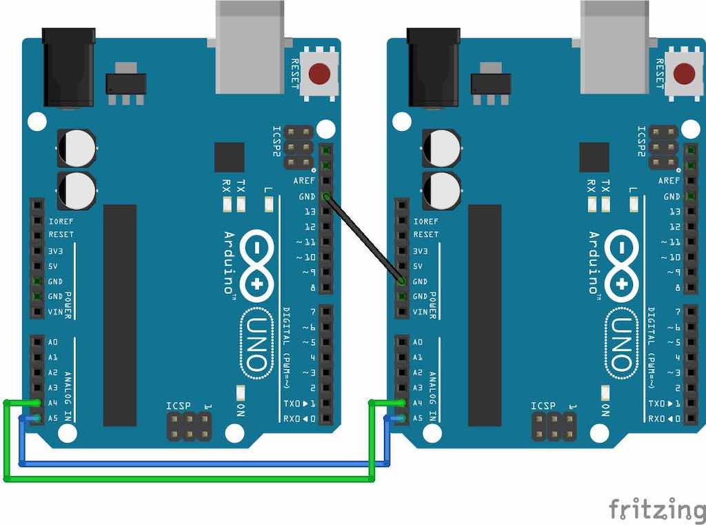 how does the arduino wire library work to begin transmission