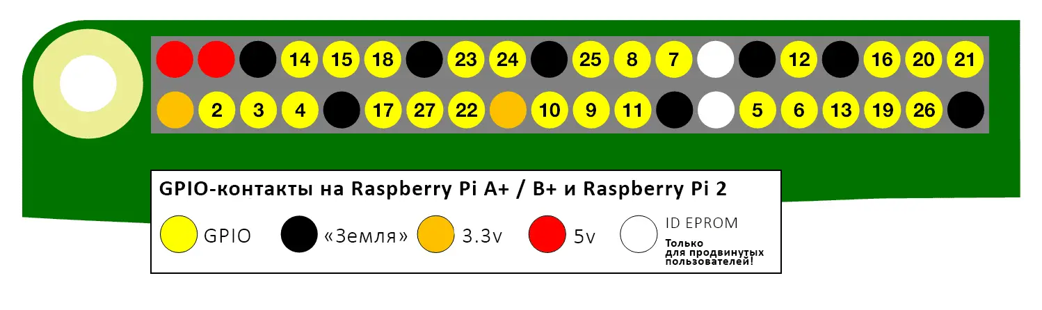 Pines raspberry pi 3 b+