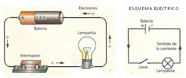 Programa para hacer diagramas electricos