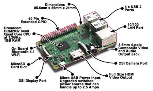 Raspberry pi 3 modelo b &#8211; placa base (1.2 ghz quad-core arm cortex-a53 1gb ram usb 2.0)