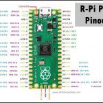 Raspberry pi vnc server autostart