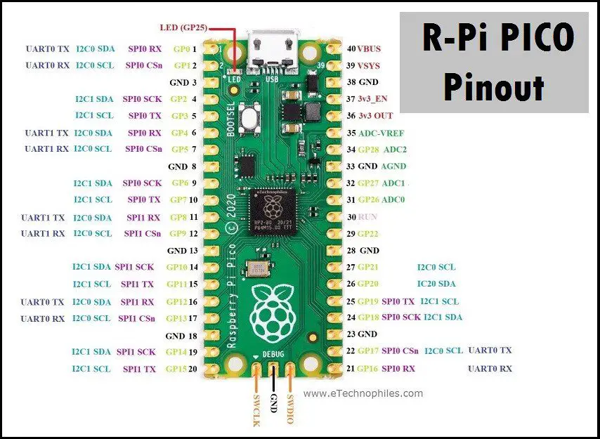 Raspberry pi 4 datasheet