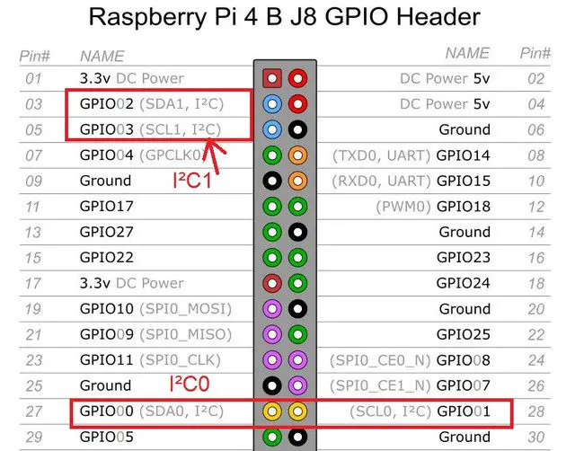 Raspberry pi 4 pinout