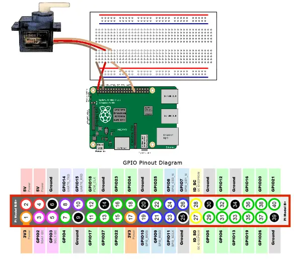 Raspberry pi servo motor control