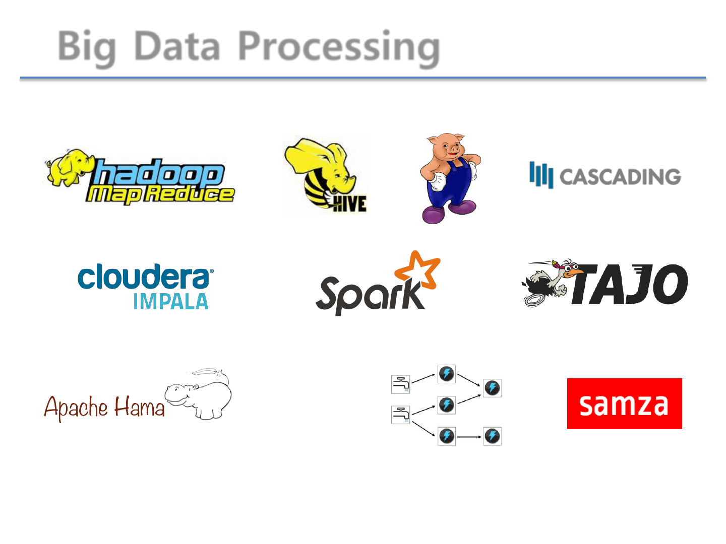 Scala for big data