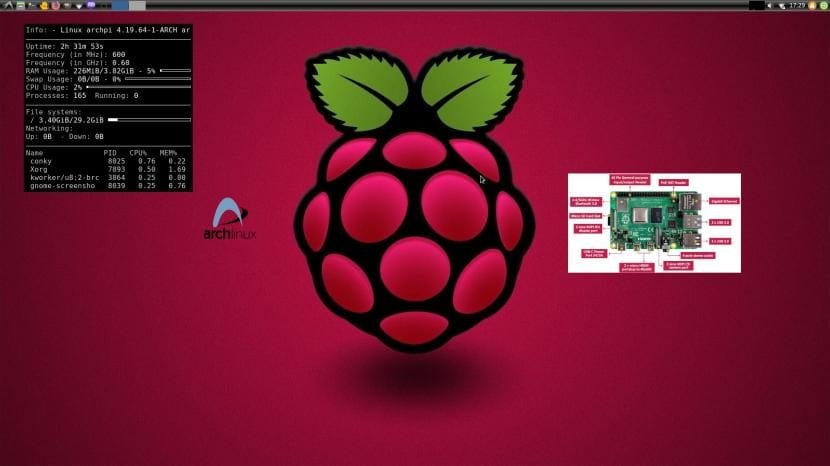 Sistemas operativos raspberry pi
