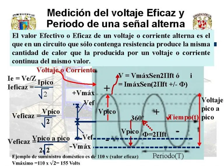 Voltaje Pico A Rms Actualizado Julio 2024 3832