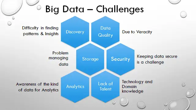 Big data challenge