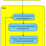 Arduino sublime text 3