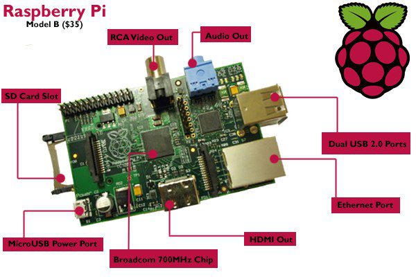 Raspberry pi thin client